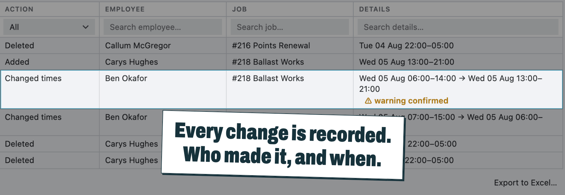 The audit log, one row per change, showing the person, the time, what changed, and a row marked as a breach overridden with its reason.